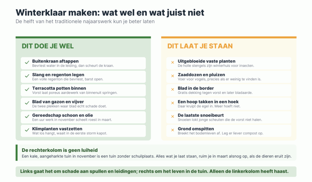 Twee kolommen met zes klussen die je wel moet doen en zes gewoontes die je beter kunt laten staan